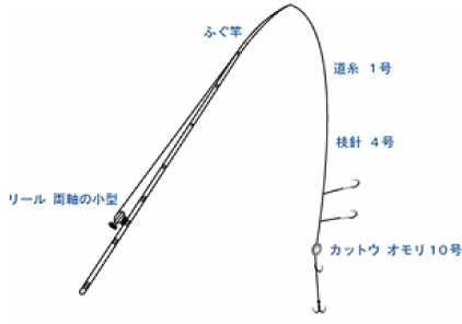 仕掛け図 公式 釣り船 鴨居大室 一郎丸 東京湾 神奈川県 横須賀 三浦
